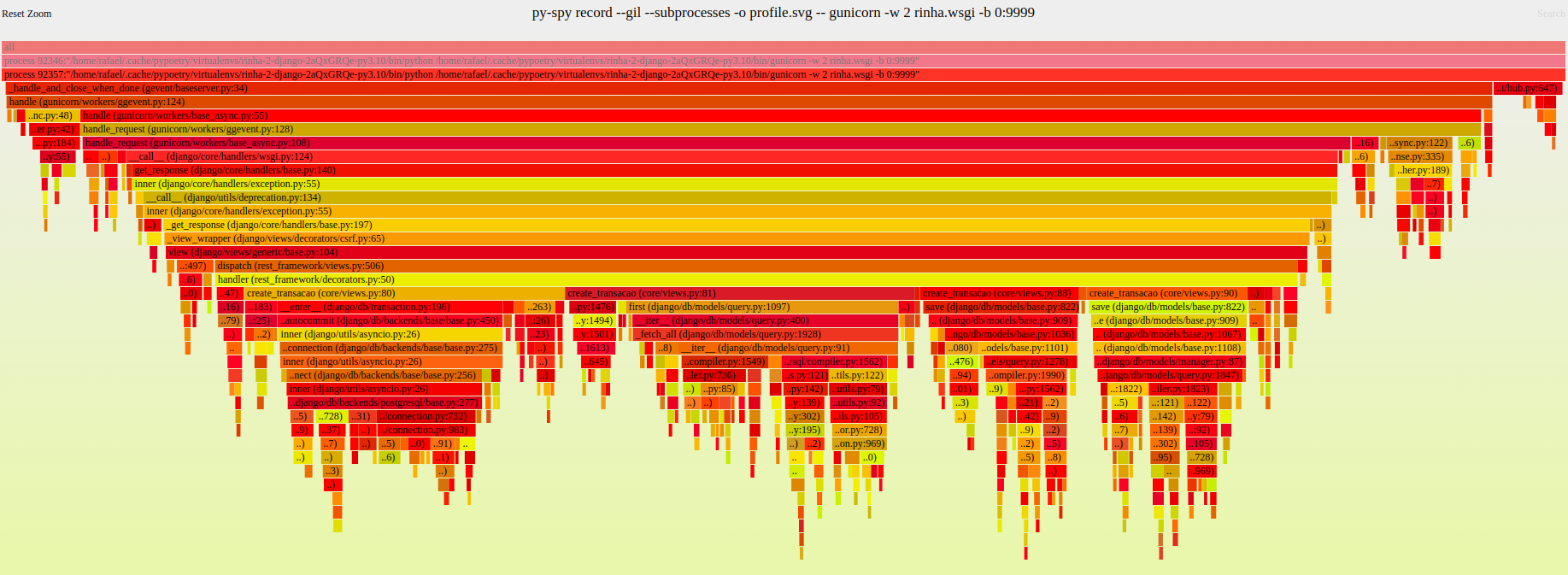 Flamegraph of a worker generated by py-spy during the load test execution