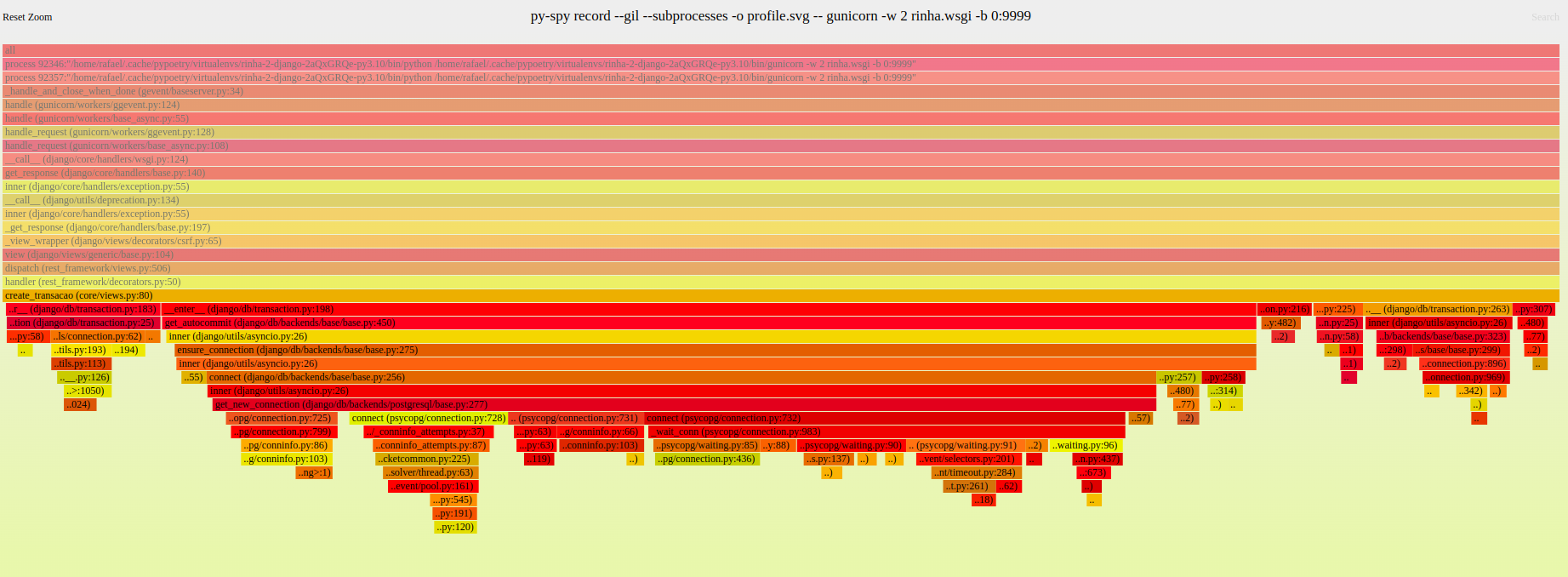 Flamegraph focused on the database transaction opening